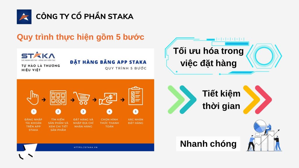 Staka BỨT PHÁ CÔNG NGHỆ 4.0 CÙNG STAKA - STAKA VIỆT NAM